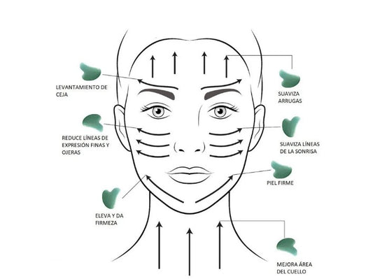 Set Gua Sha & Rodillo de Jade Natural